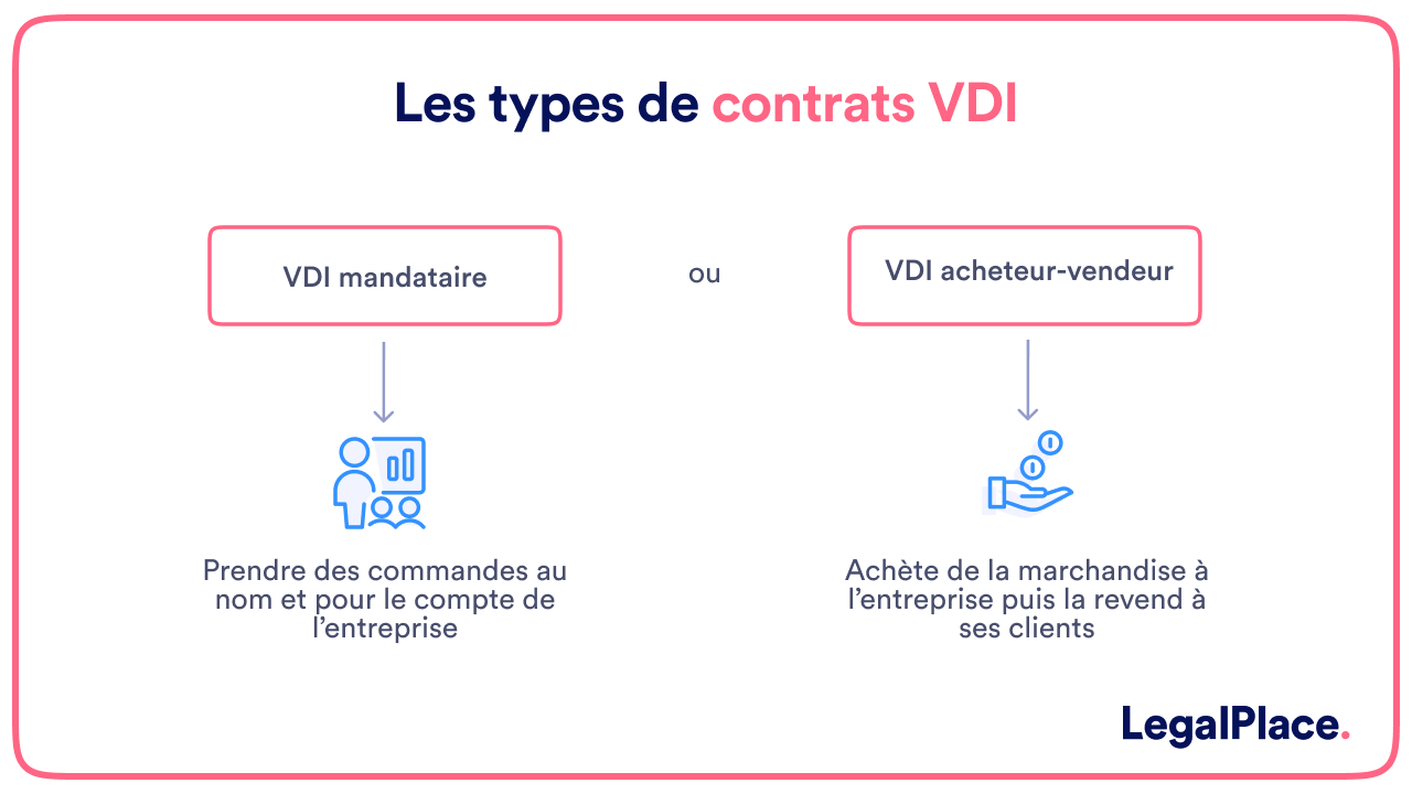 Les types de contras VDI 