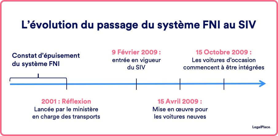 Comment immatriculer une SAS ?