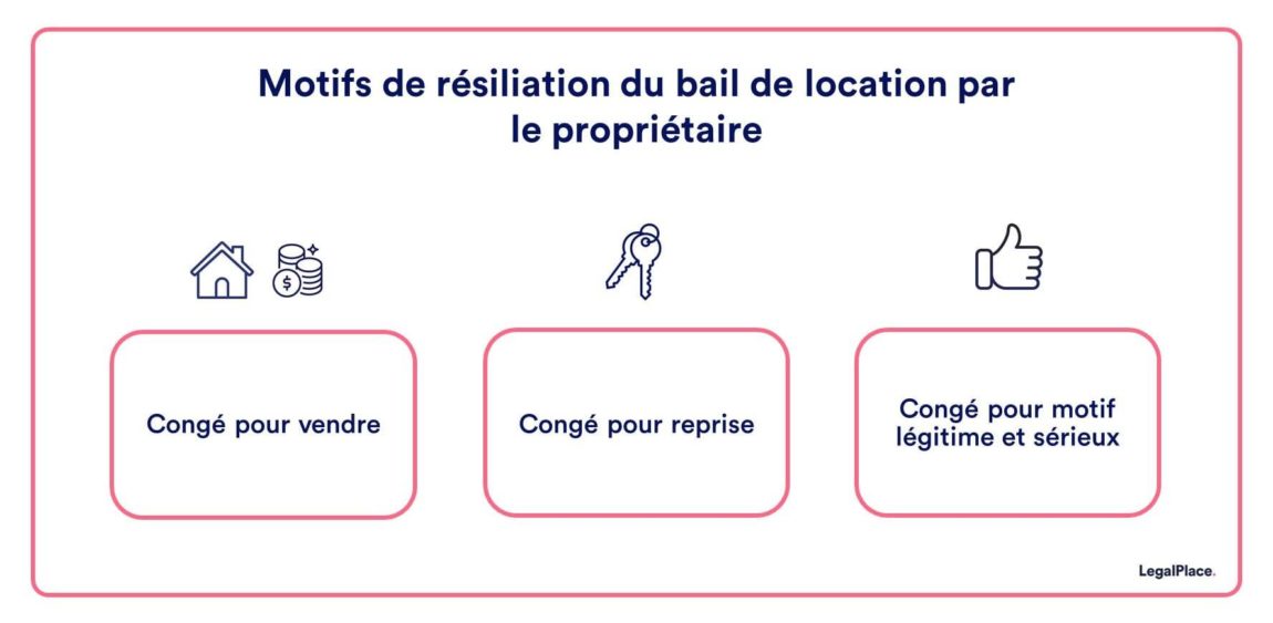 Résiliation du bail par le propriétaire : mode d'emploi