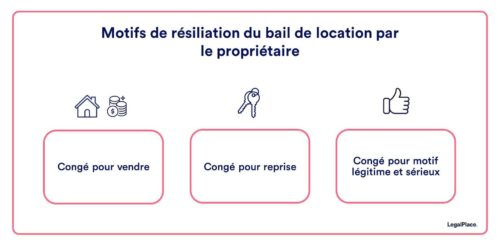 Location par agence condition