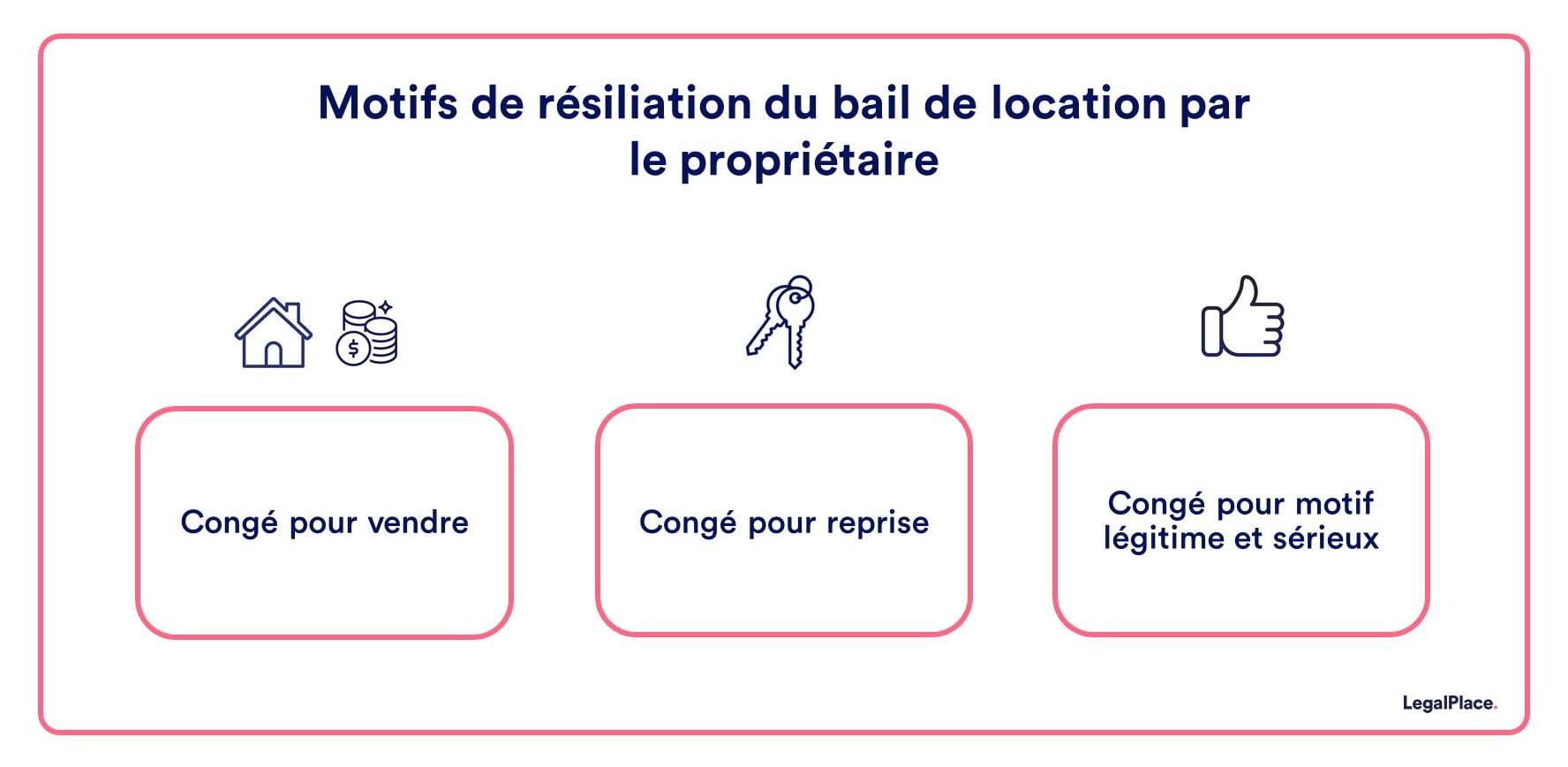 Motifs de résiliation du bail par le propriétaire