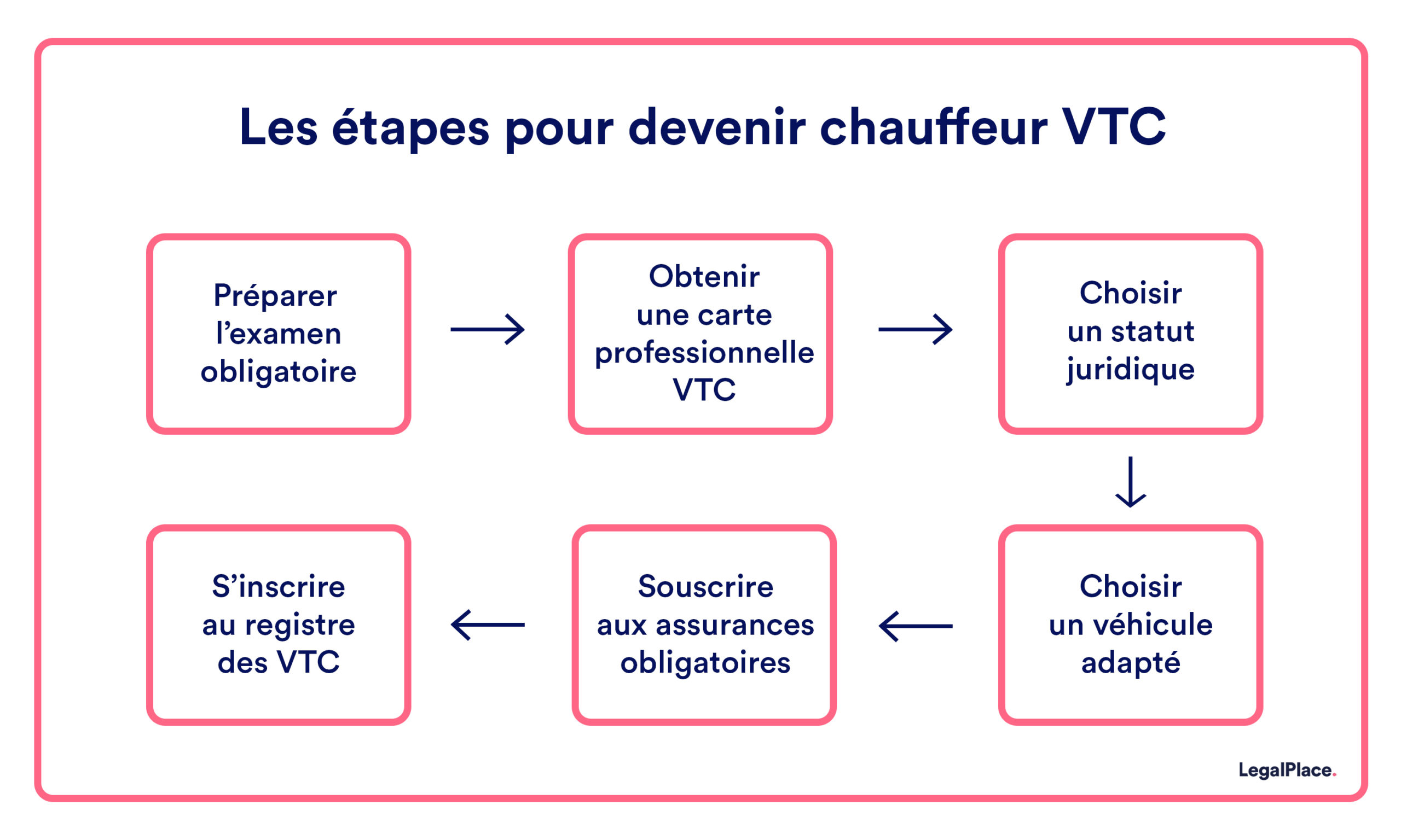 Les applications VTC quand on est chauffeur VTC