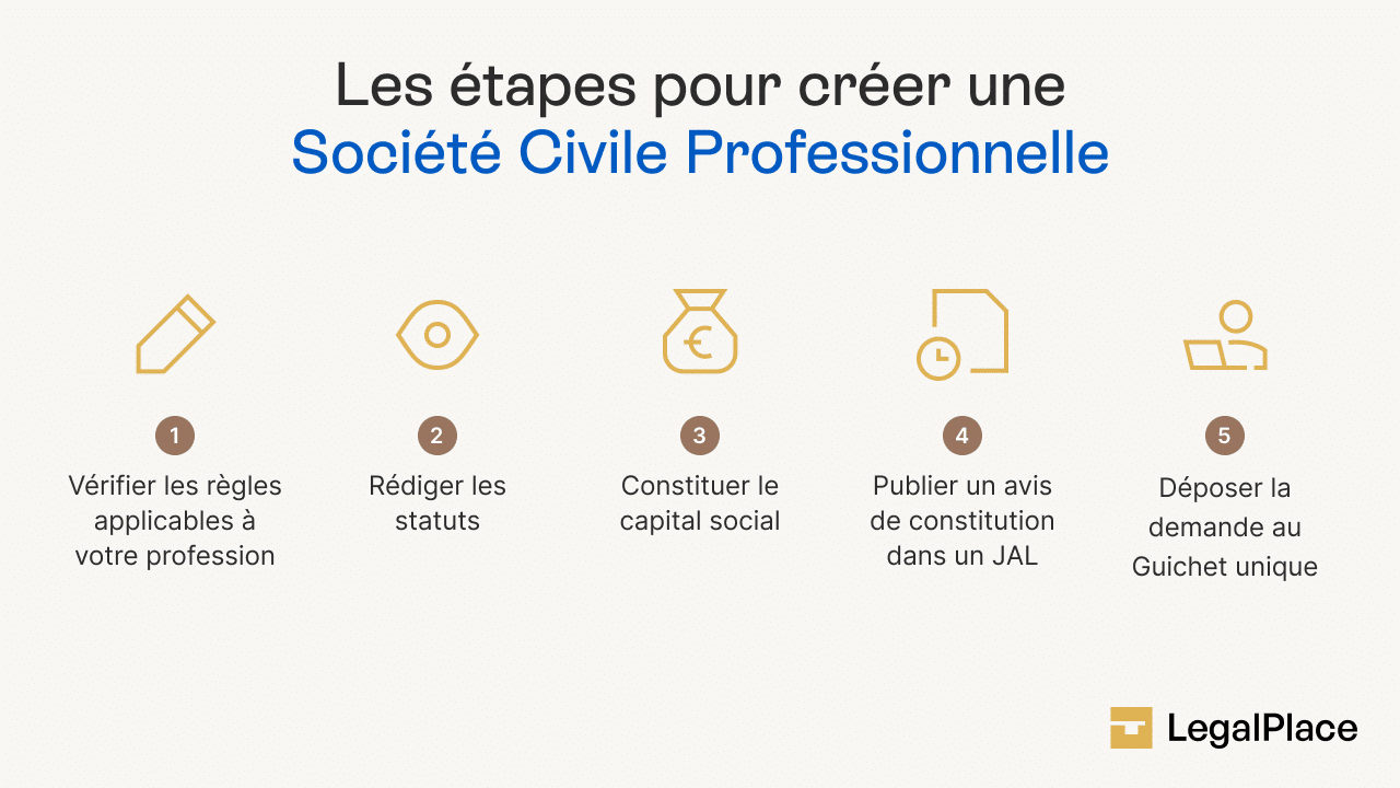 Les étapes pour créer une Société Civile Professionnelle