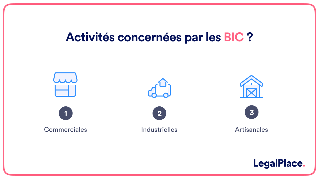 Activités concernées par les bic 