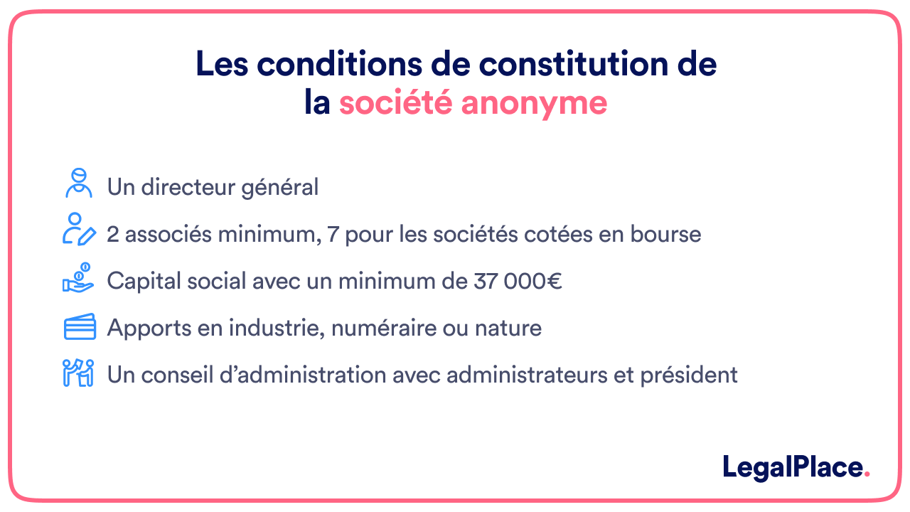 Les conditions de constitution de la société anonyme