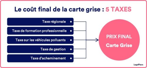 Lire une carte grise : l'explication simple de tous les champs