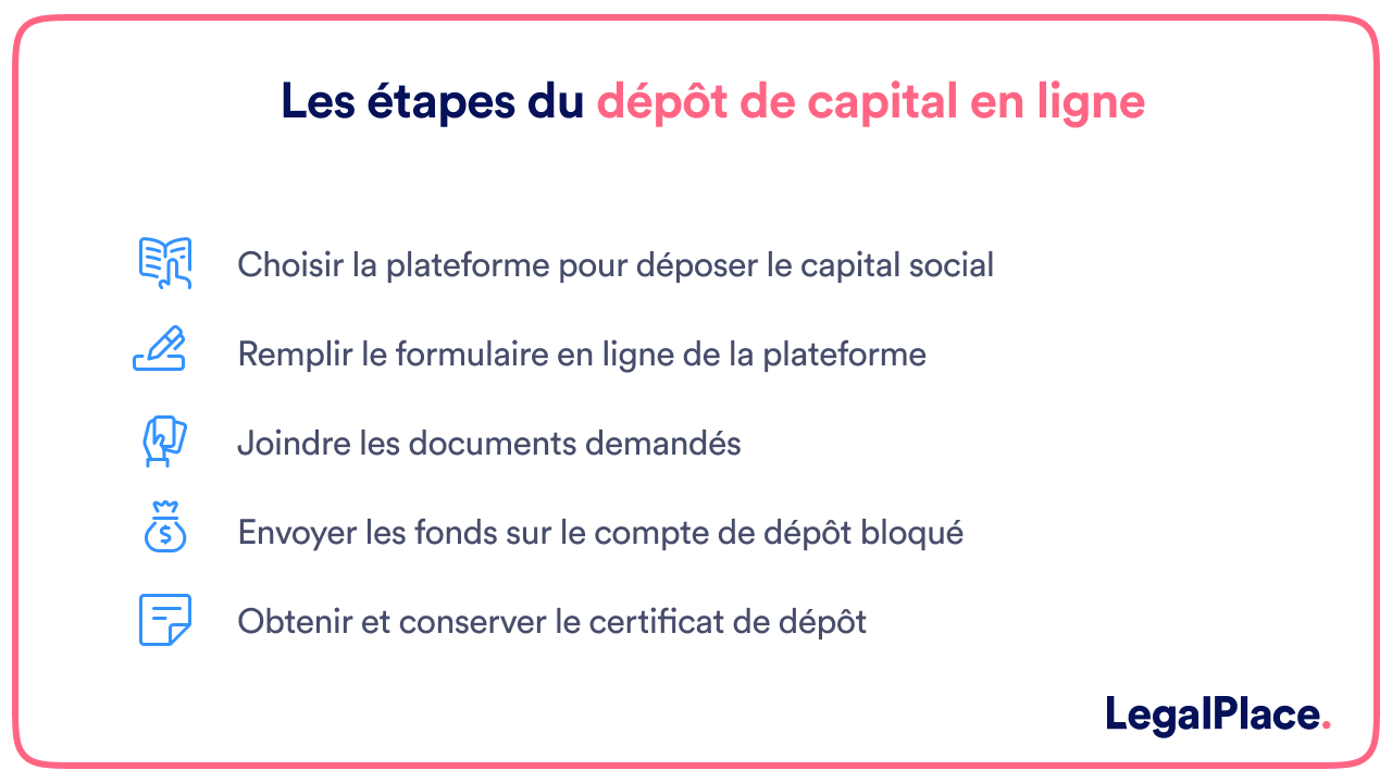 les étapes pour déposer le capital social