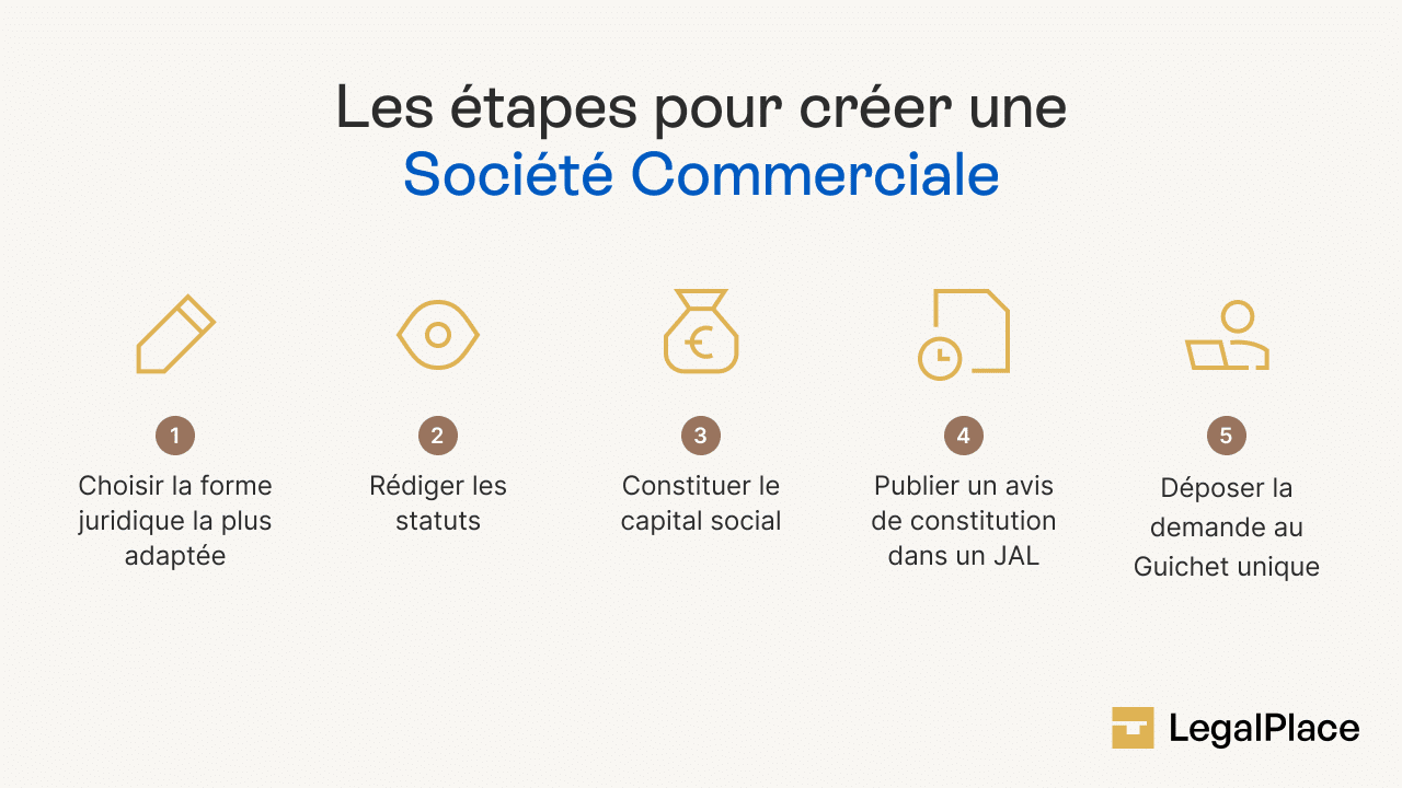 Les étapes pour créer une société commerciale