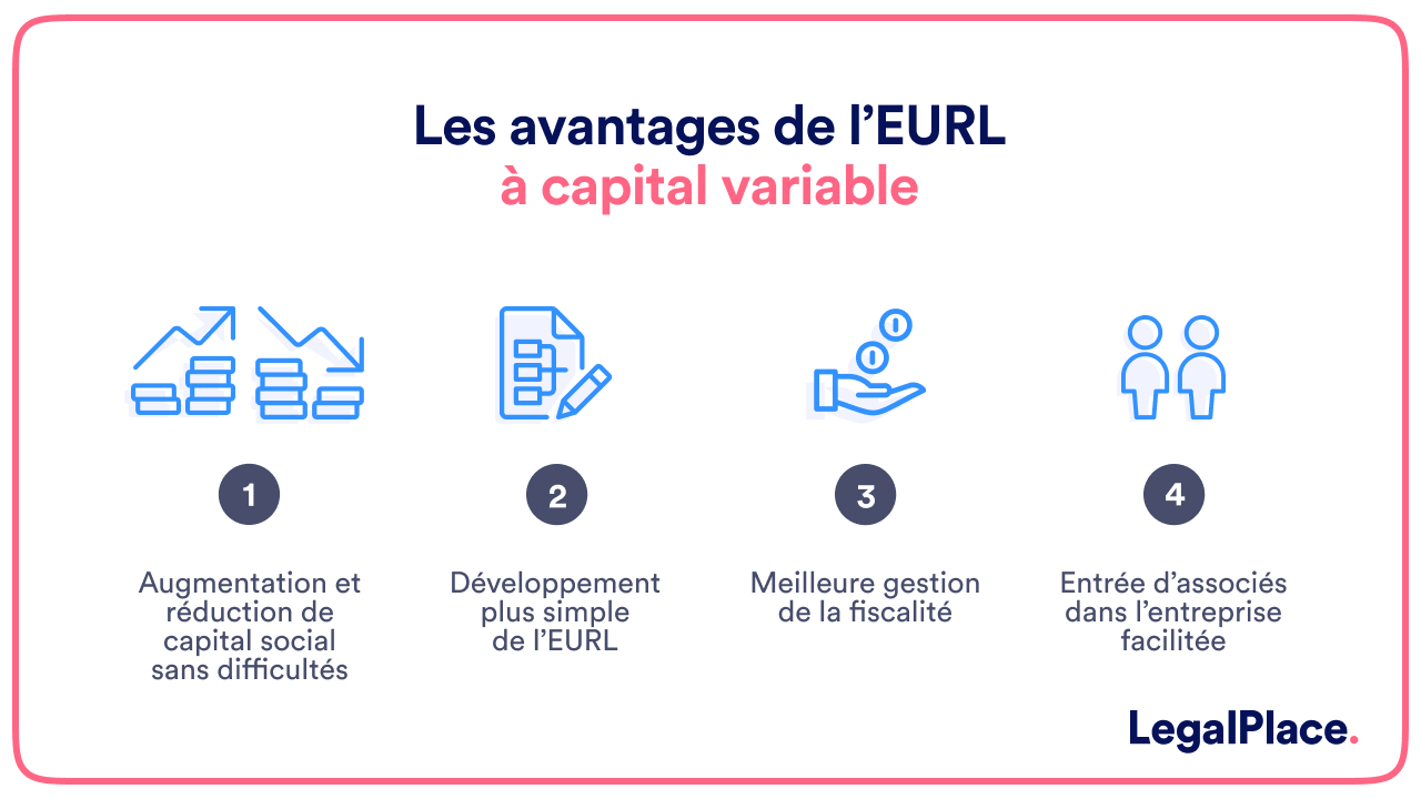 Les avantages de l EURL a capital variable