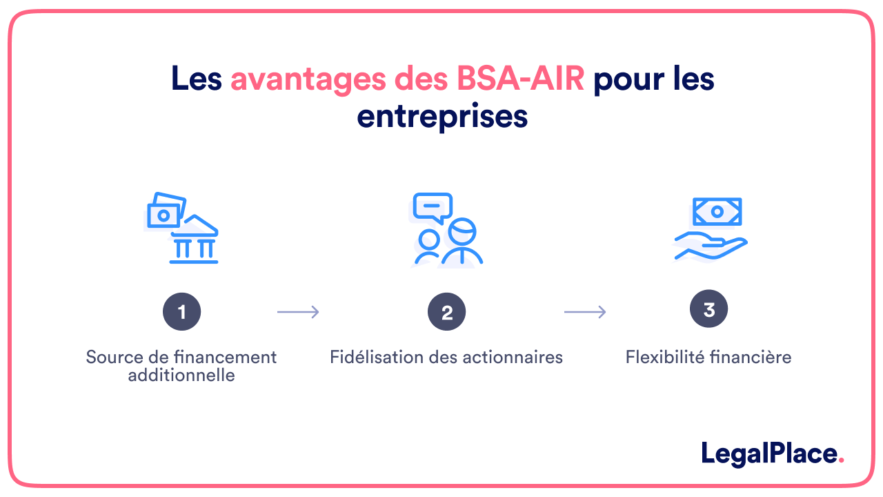 Les avantages des BSA-AIR pour les entreprises