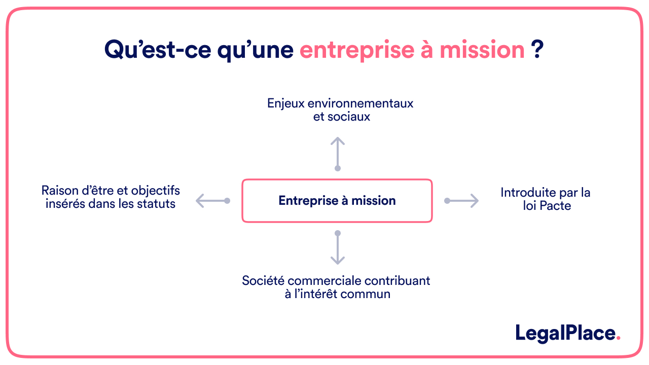 Qu'est-ce qu'une entreprise à mission ?