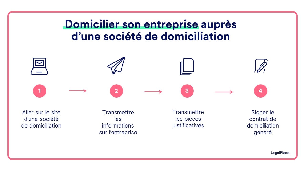 Domicilier son entreprise aupres d'une societe de domiciliation