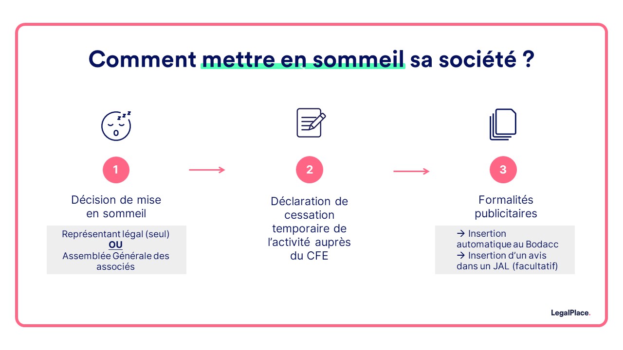 Comment mettre en sommeil sa societe