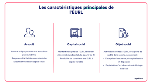 Cout De La Creation D Une Eurl Le Tableau Des Prix 2021