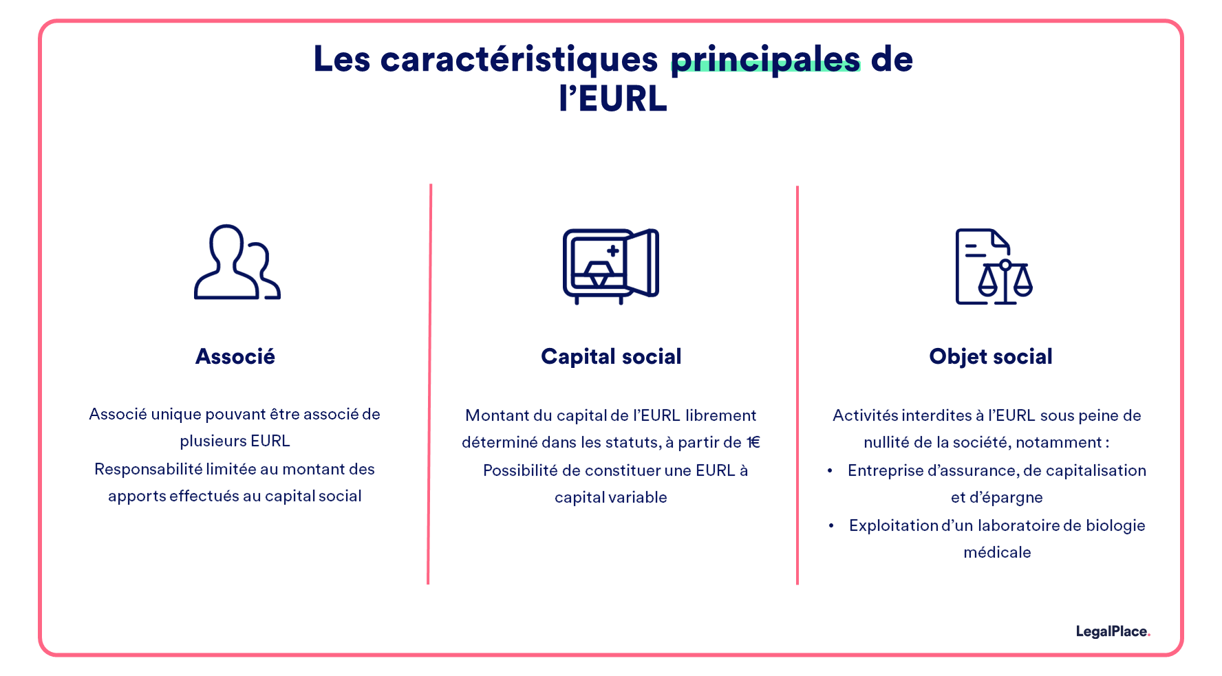 Les caractéristiques principales de l'EURL