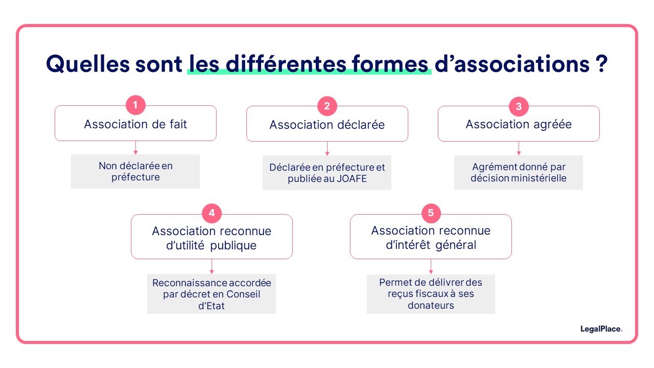 Association Loi 1901 Tout Ce Qu Il Faut Savoir En 8 Points