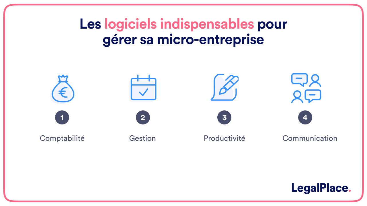 Les logiciels indispensables pour gérer sa micro-entreprise 