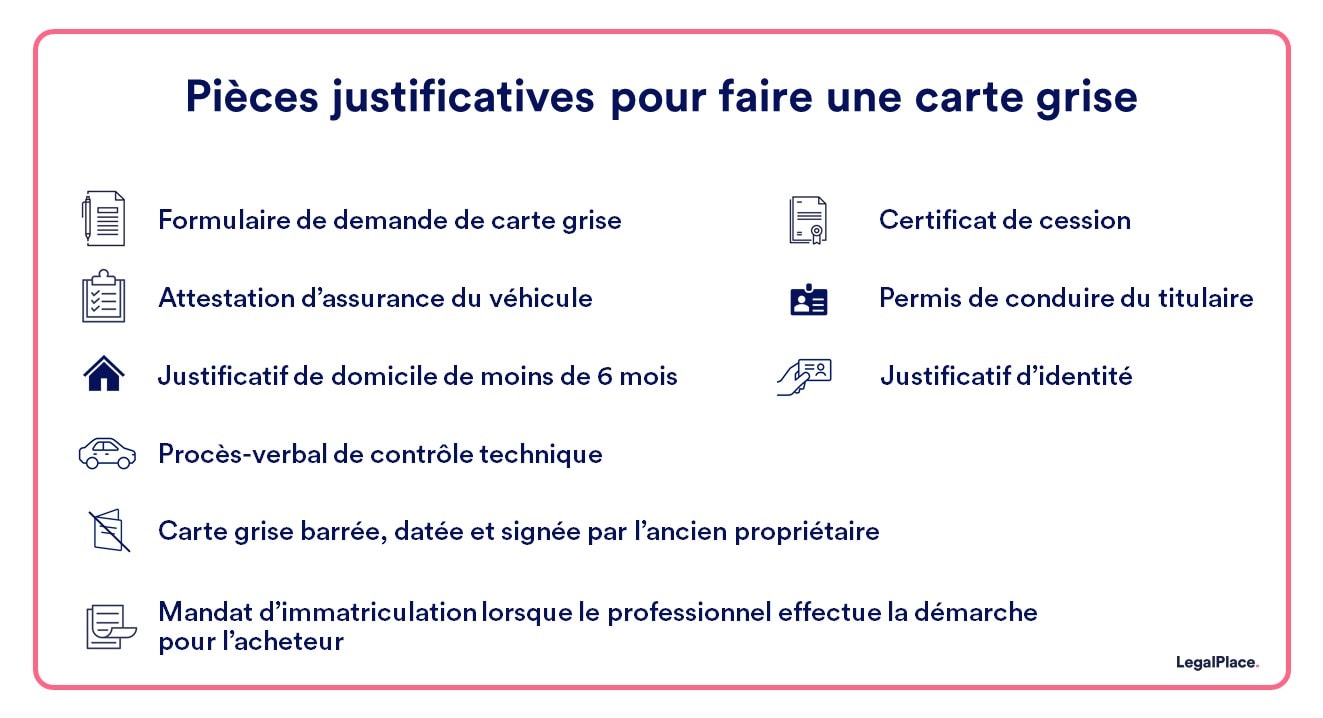 Carte Grise Pour Voiture D Occasion Comment L Obtenir