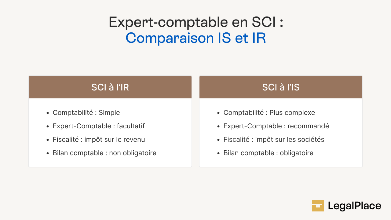 expert-comptable sci : comparaison is et ir