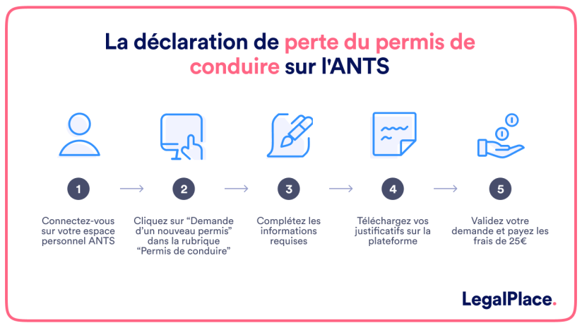 Déclaration de perte de permis sur l’ANTS : comment faire