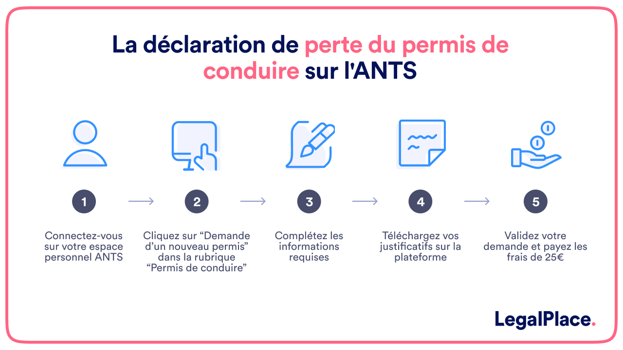 La déclaration de perte du permis de conduire sur l'ANTS