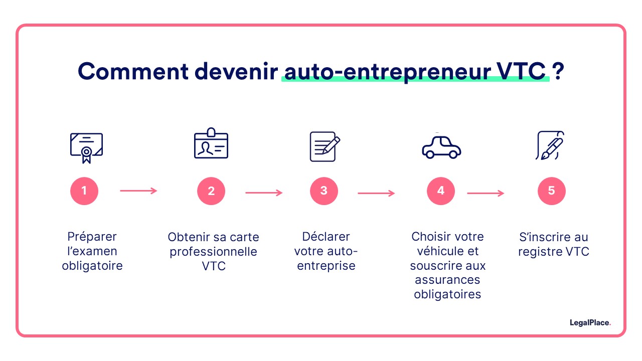 comment devenir auto entrepreneur vtc