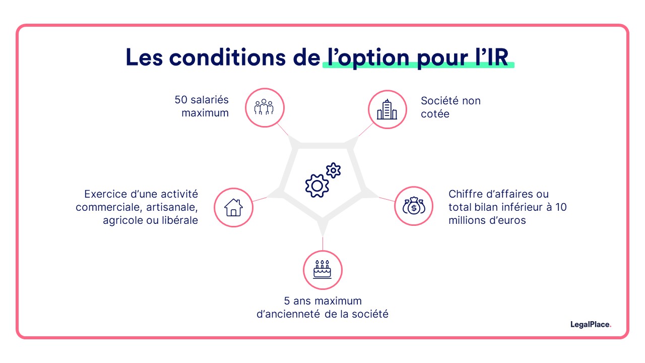 conditions de l'option pour l'ir