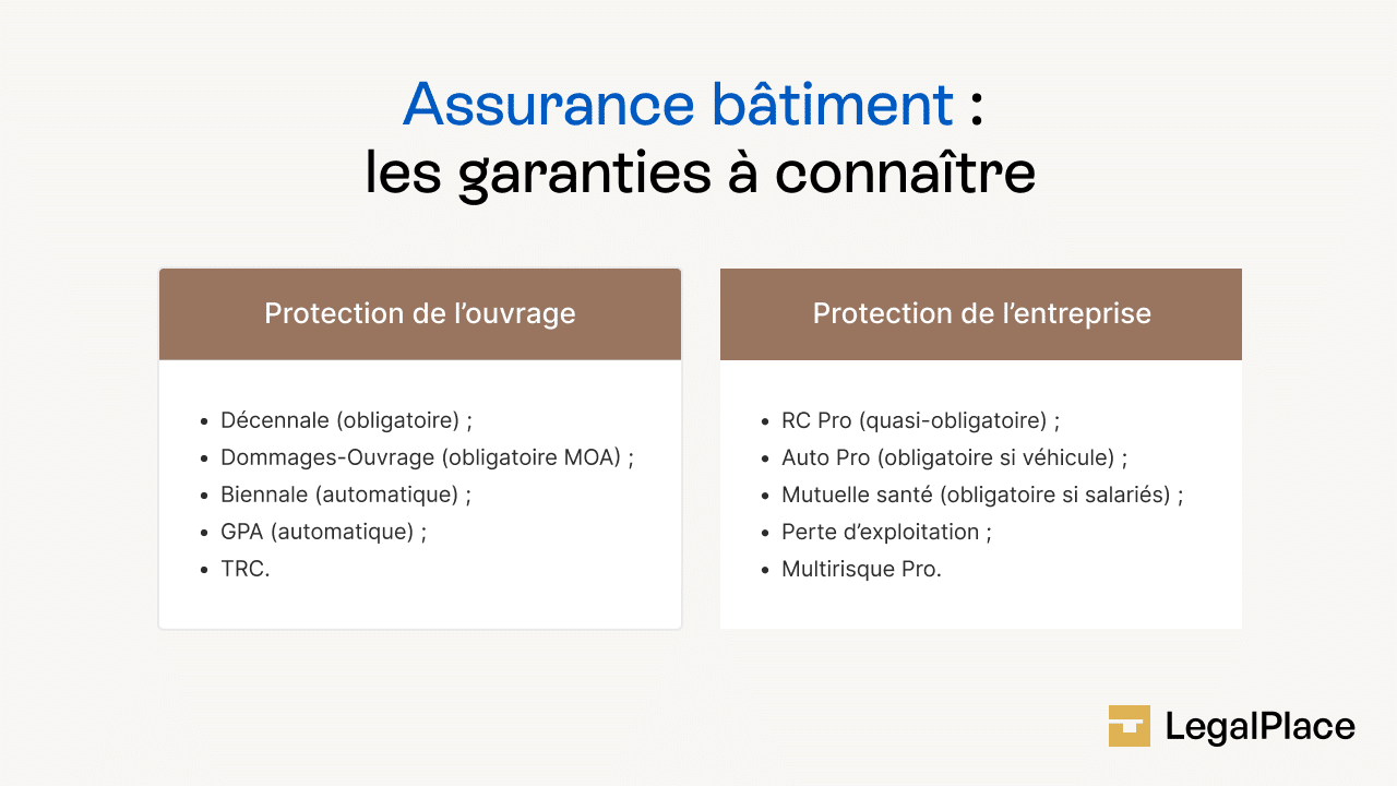 Assurance bâtiment : les garanties à connaître