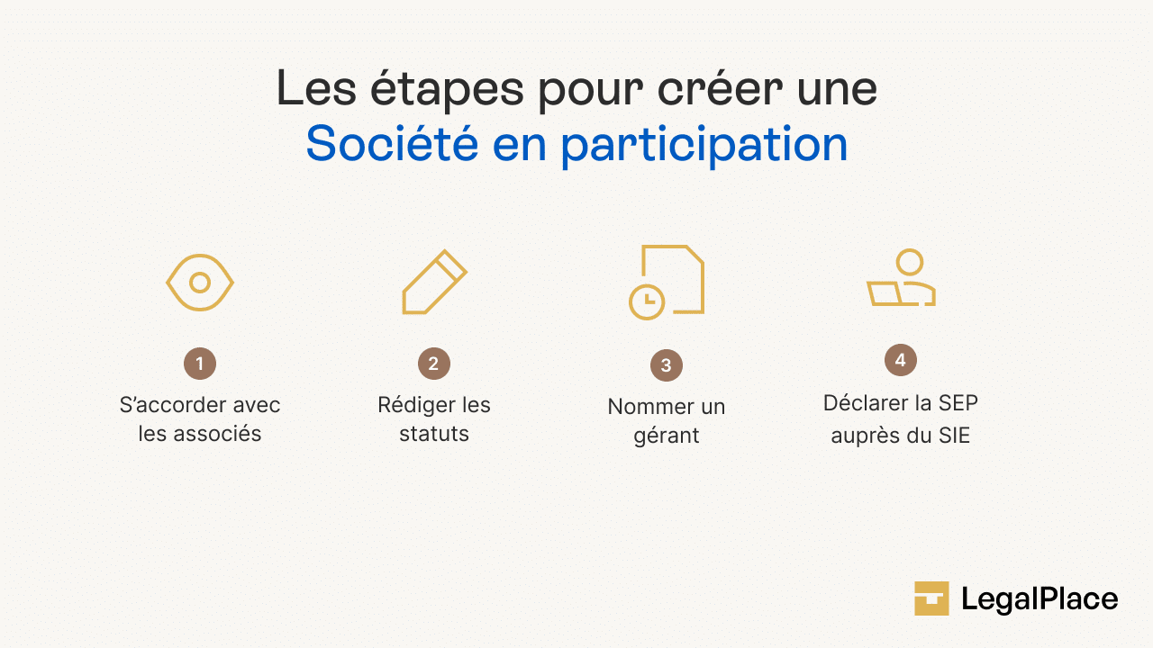 les étapes pour créer une société en participation