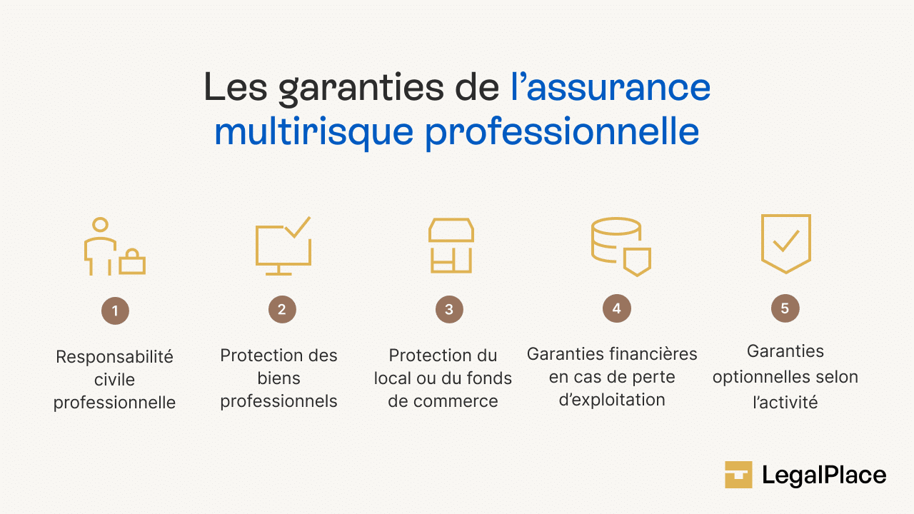 Les garanties de l'assurance multirisque professionnelle