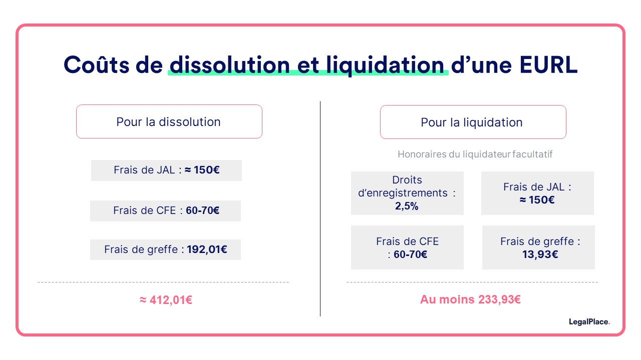 combien coutent la dissolution et la liquidation d'une eurl