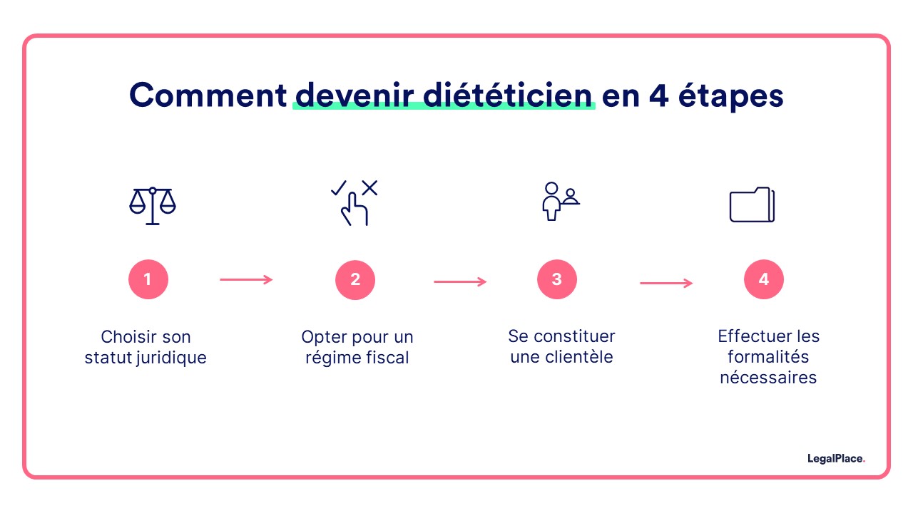 Comment devenir diététicien en 4 étapes