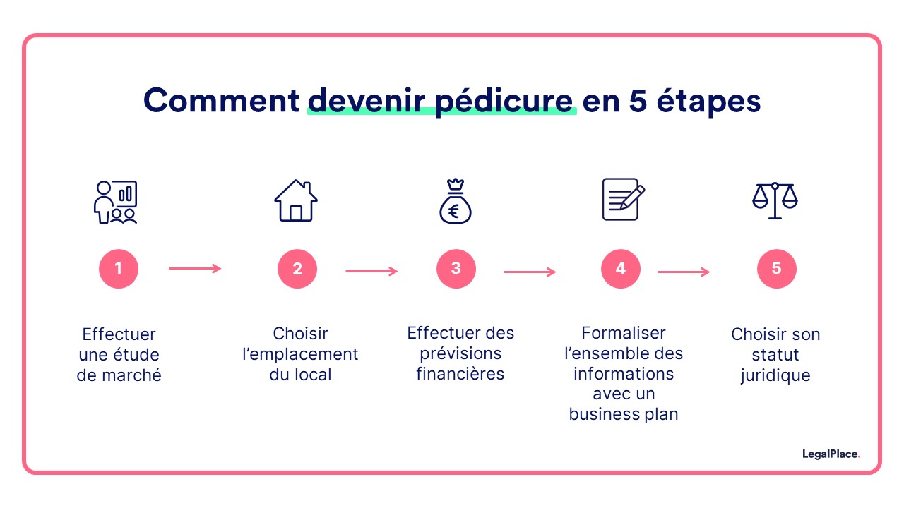 Comment devenir pédicure en 5 étapes