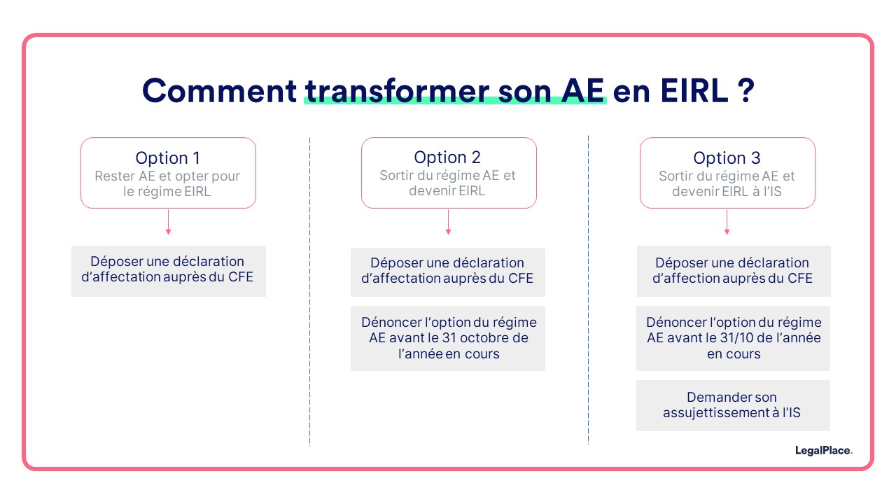 comment transformer son auto entreprise en eirl