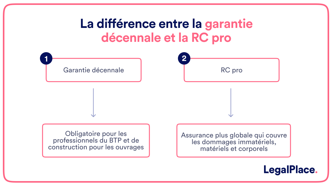 La différence entre la garantie décennale et la RC pro