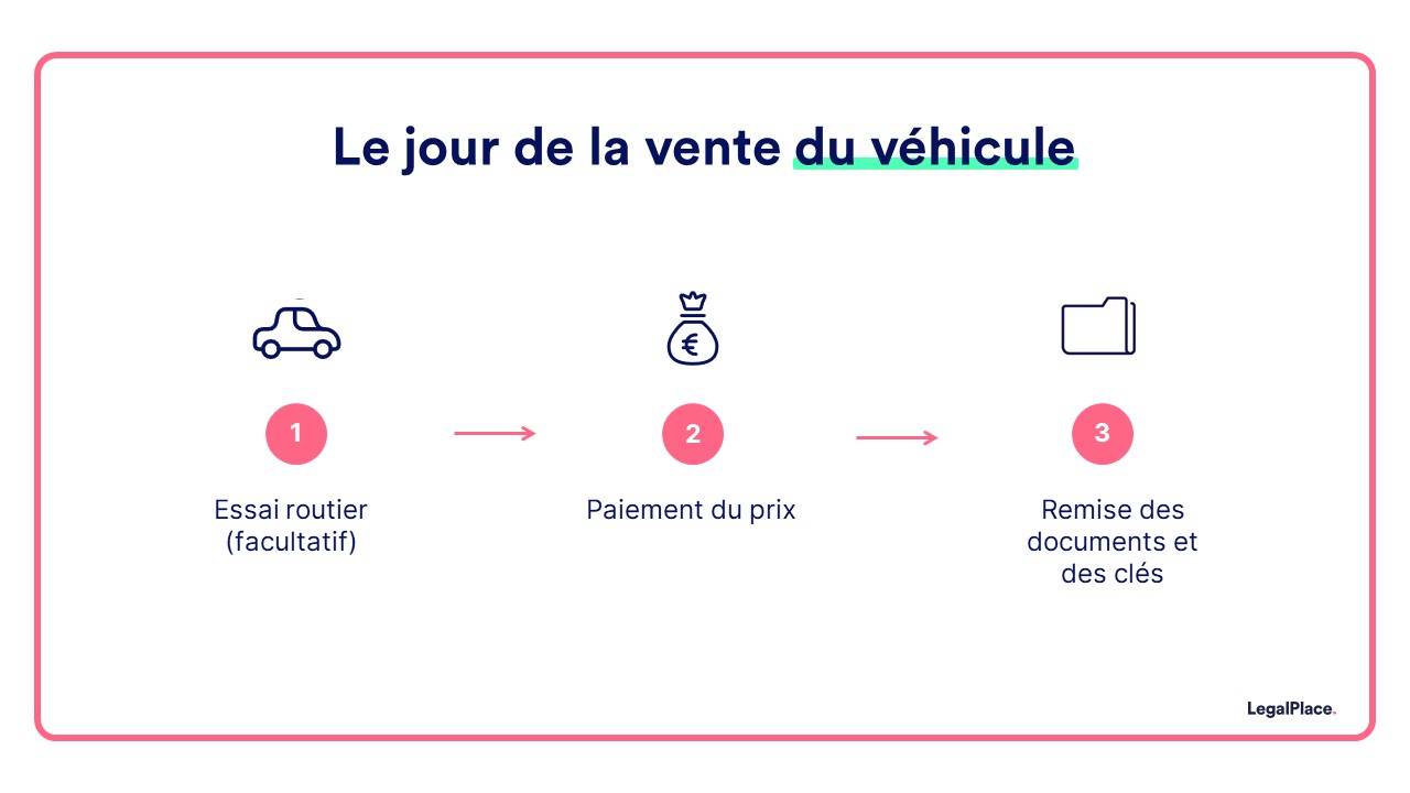 le jour de la ventre d un vehicule