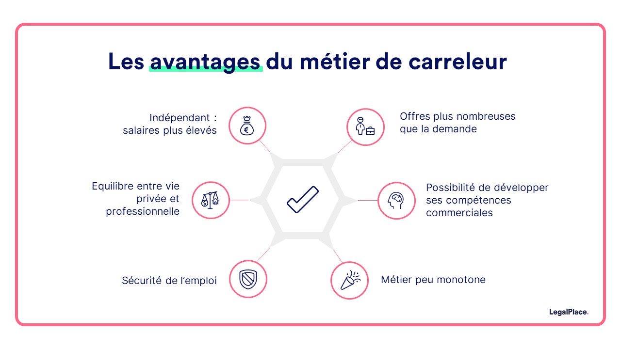 les avantages du metier de carreleur