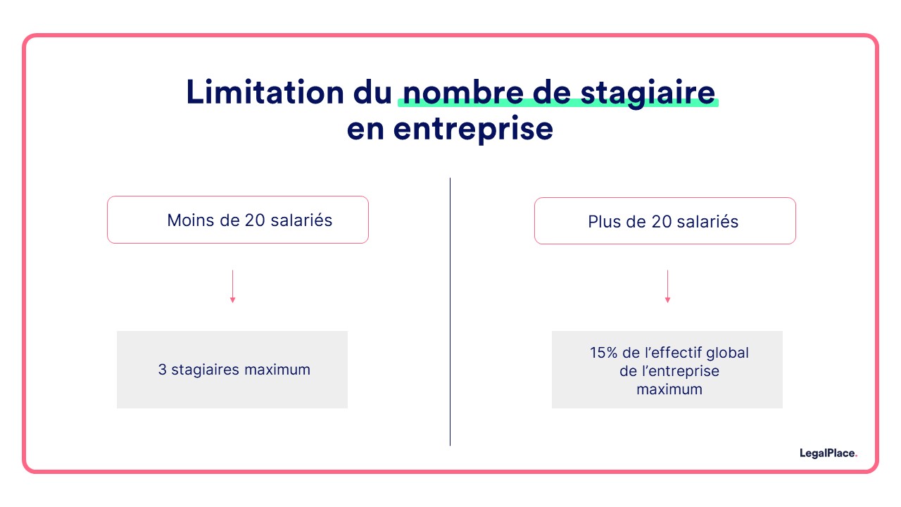 limitation du nombre de stagiaire en entreprise