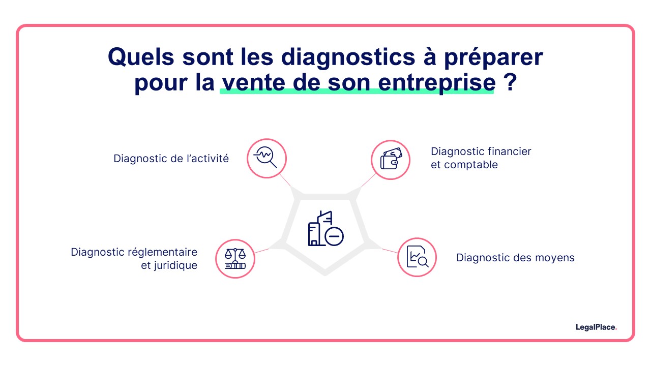 Comment vendre son entreprise ?