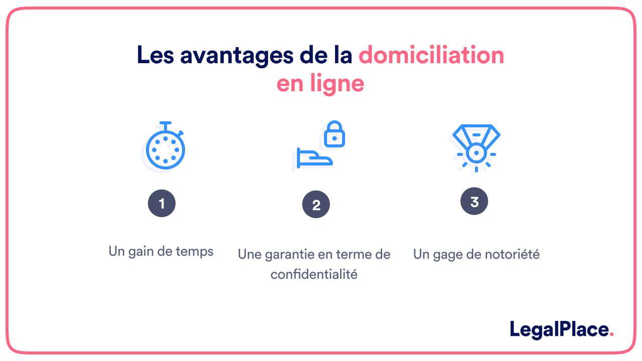 Les avantages de la domiciliation en ligne