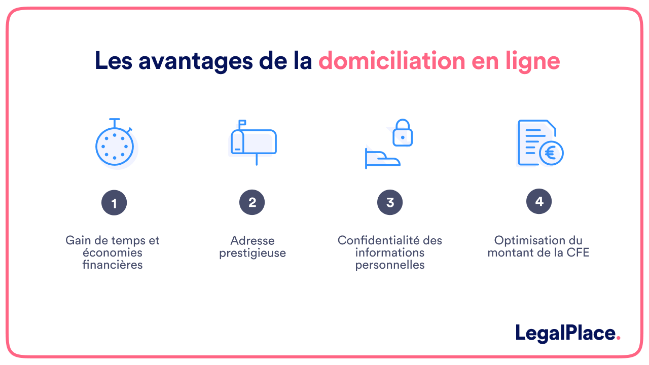 Les avantages de la domiciliation en ligne