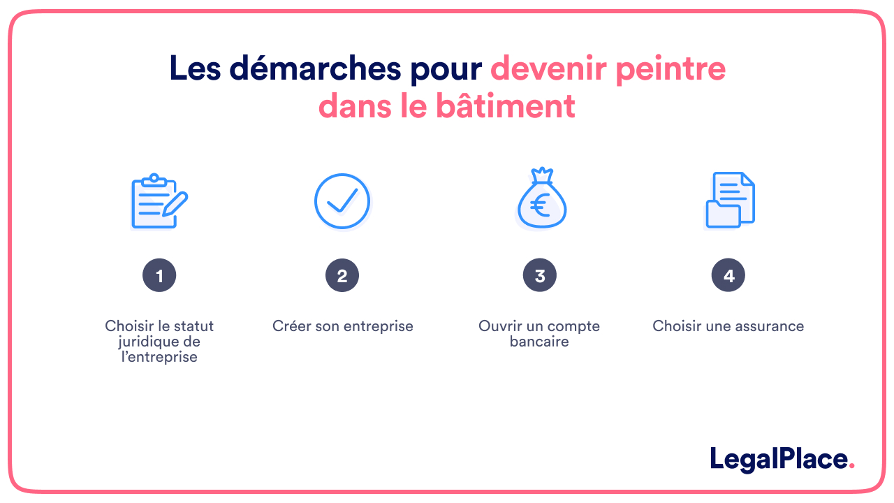 Les démarches pour devenir peintre dans le bâtiment