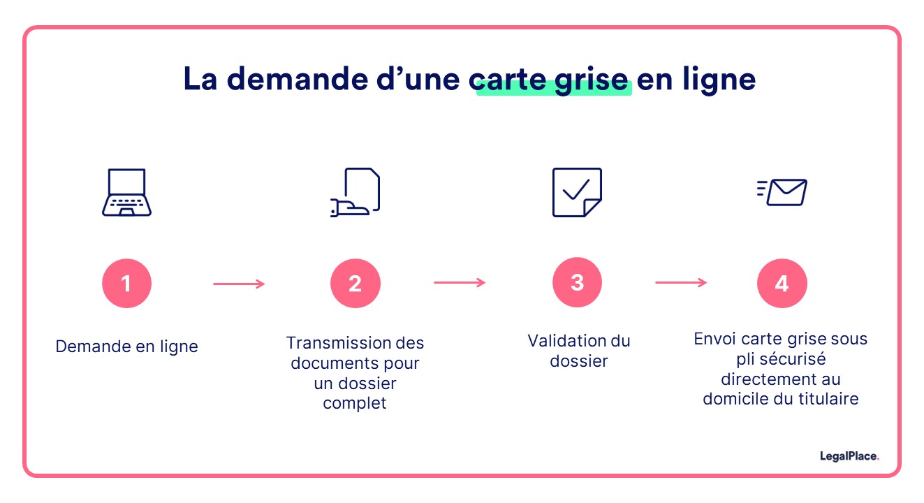 Comment faire une carte grise sans justificatif de domicile