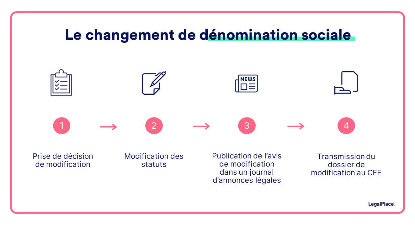 Le changement de dénomination sociale