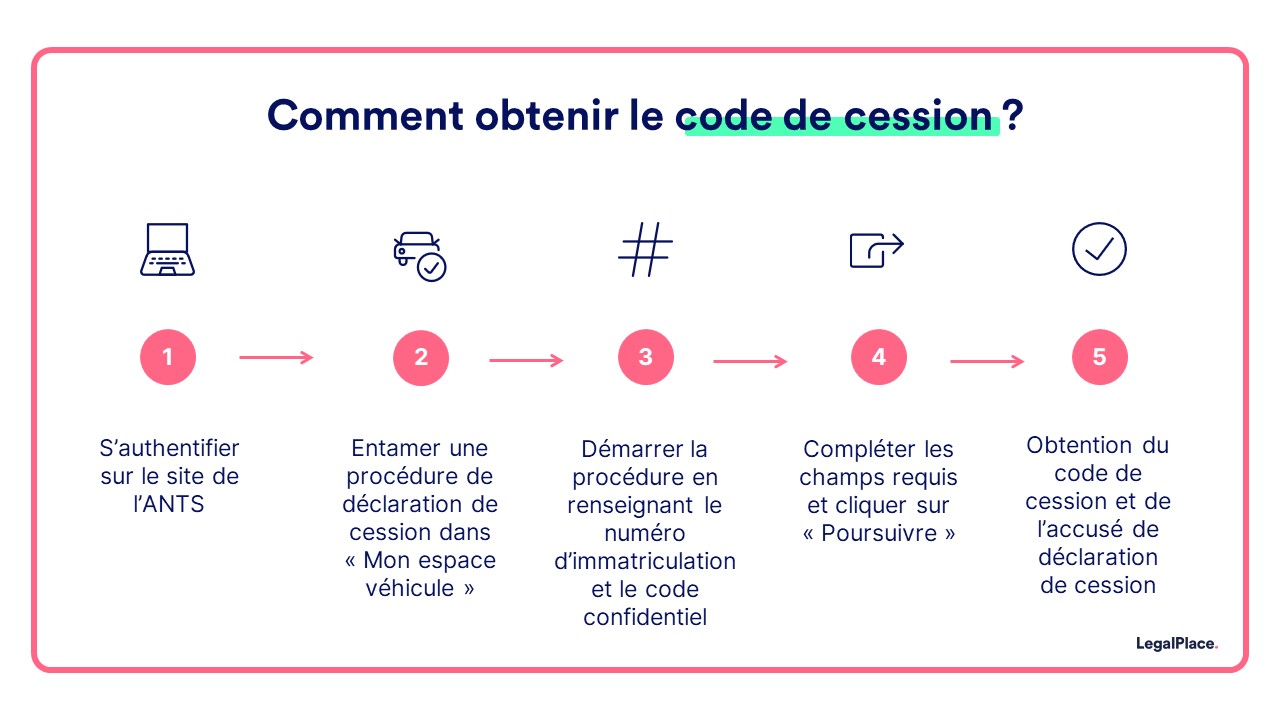 Comment obtenir le code de cession ?