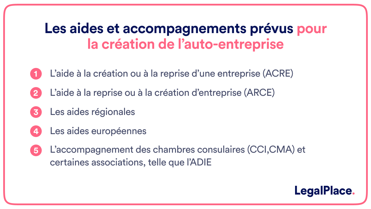 Les aides et accompagnements prévus pour la création de l'auto-entreprise