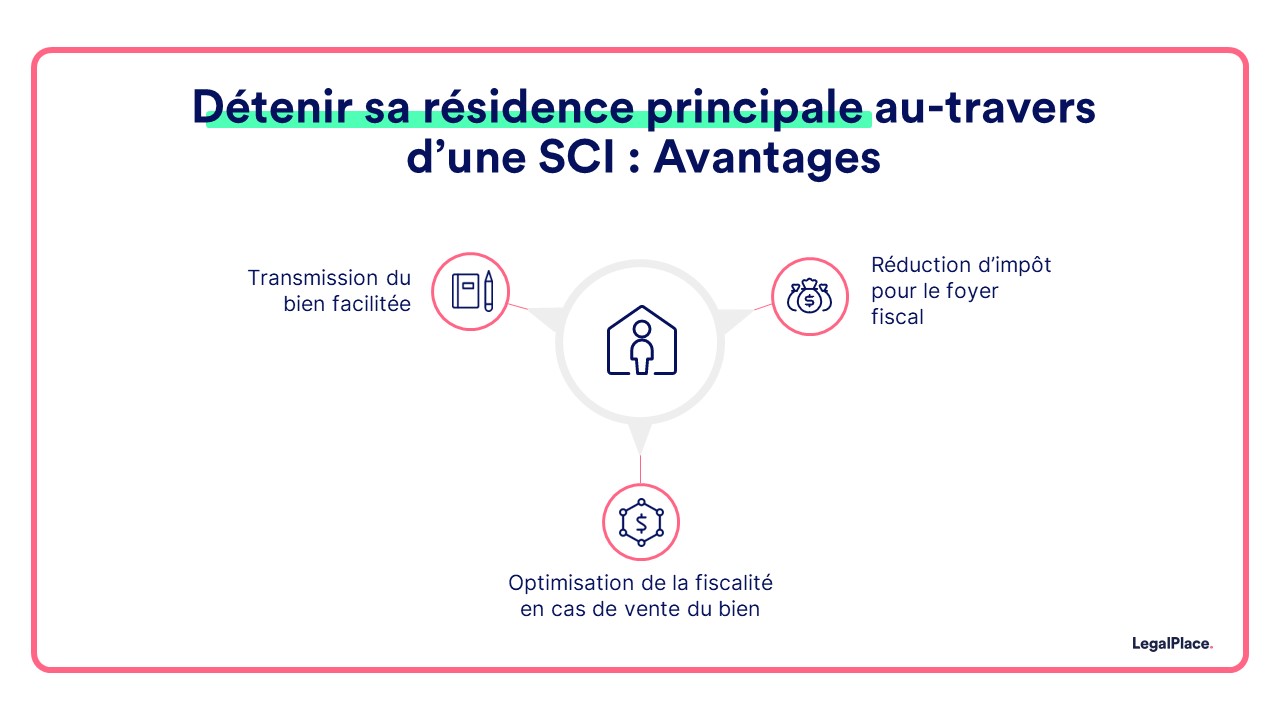 Détenir sa résidence principale au travers d'une SCI : Avantages