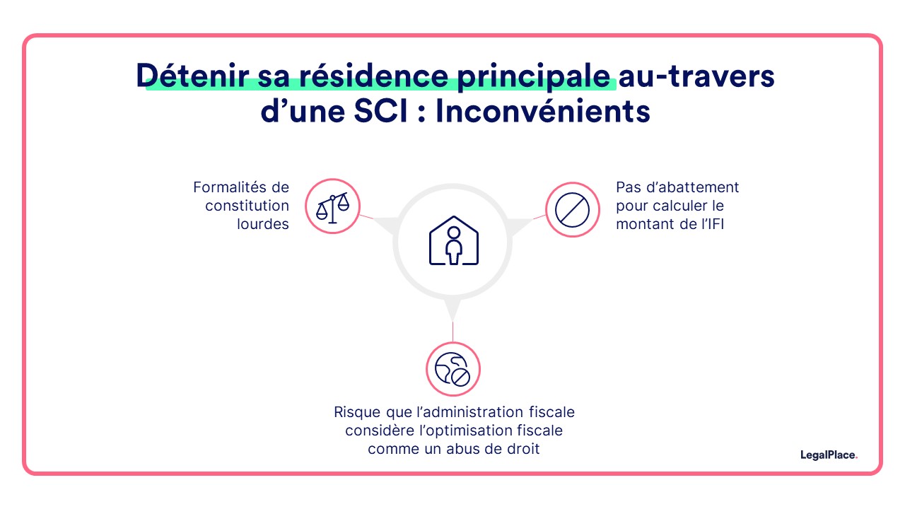 Détenir sa résidence principale au travers d'une SCI : Inconvénients