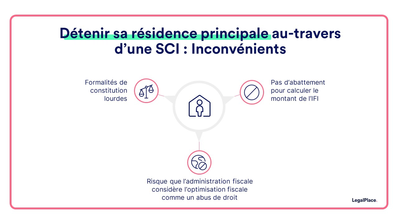 Creer Une Sci Pour Achat Maison | Ventana Blog