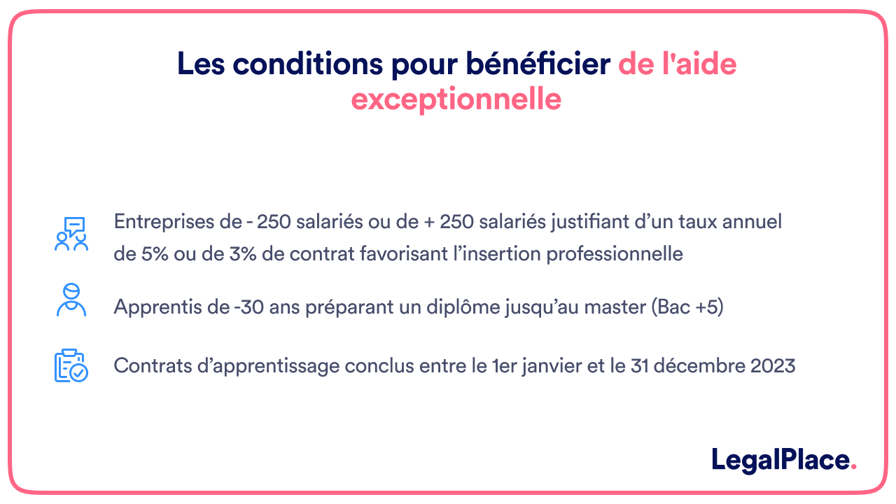 Les conditions pour bénéficier de l'aide exceptionnelle